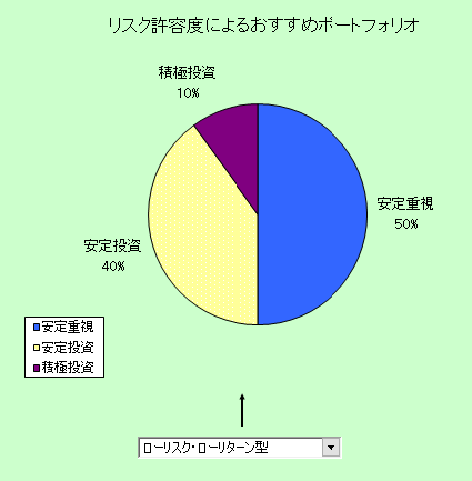 アセットアロケーション・ローリスク