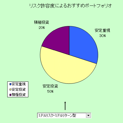 アセットアロケーション・ミドルリスク