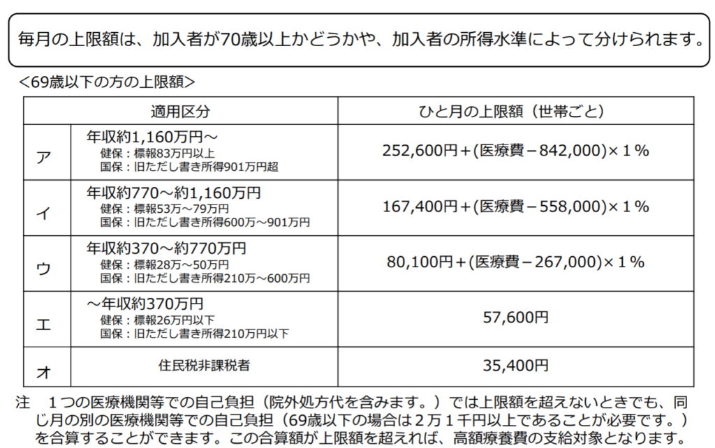高額療養費制度