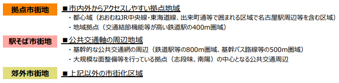 名古屋基本区域