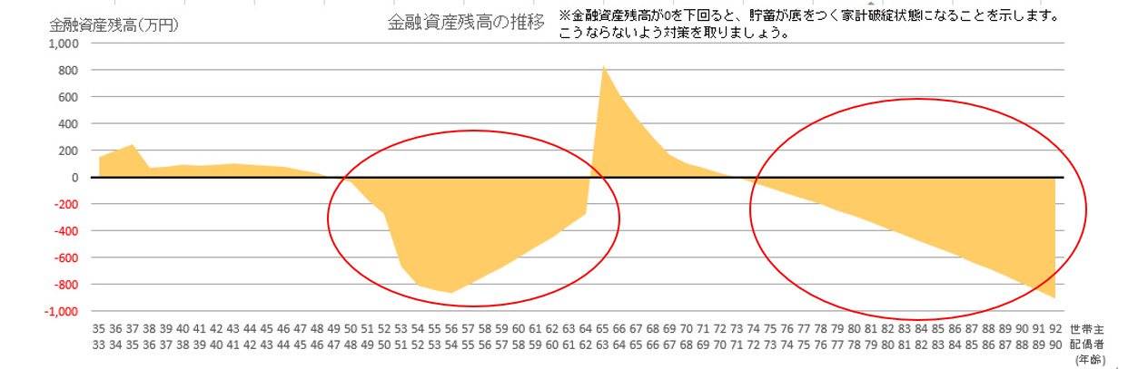 住宅ローンシュミレーション