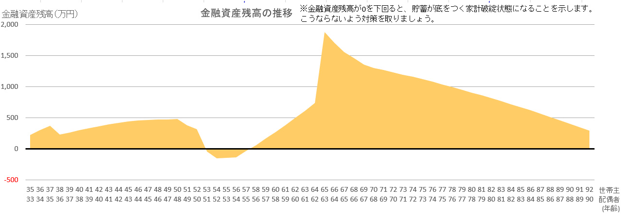 住宅ローンシュミレーション