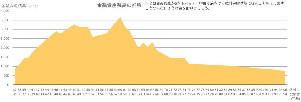 年収800万シュミレーション