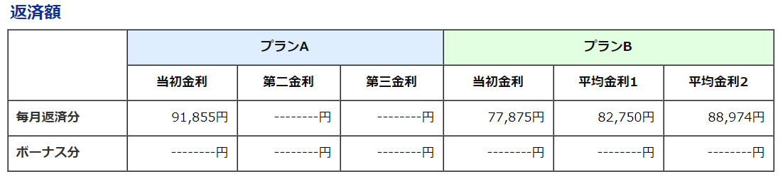 毎月返済額の比較